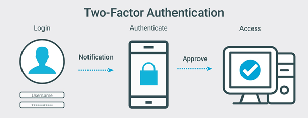 Two-factor Auth
