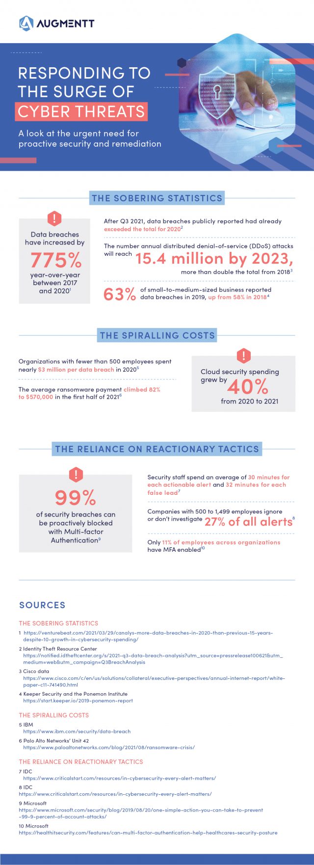 Cybersecurity Infographic: Responding to the surge of cyber threats